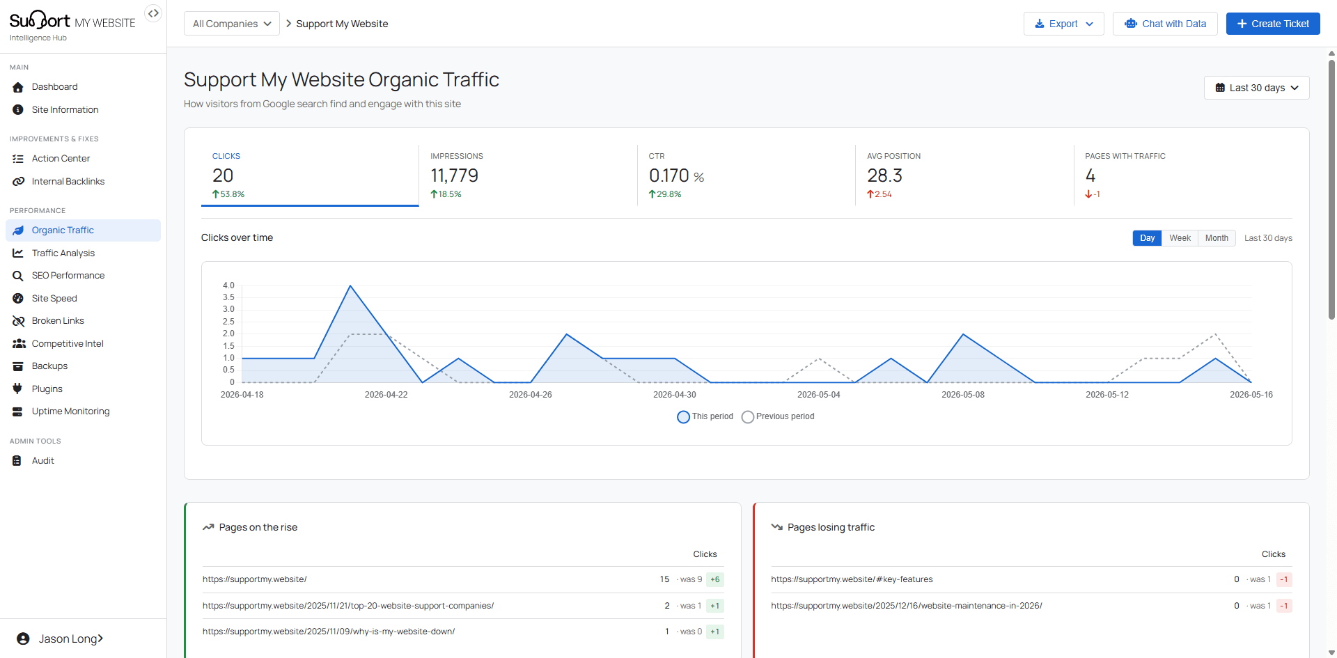 Organic Traffic dashboard inside the SMW portal