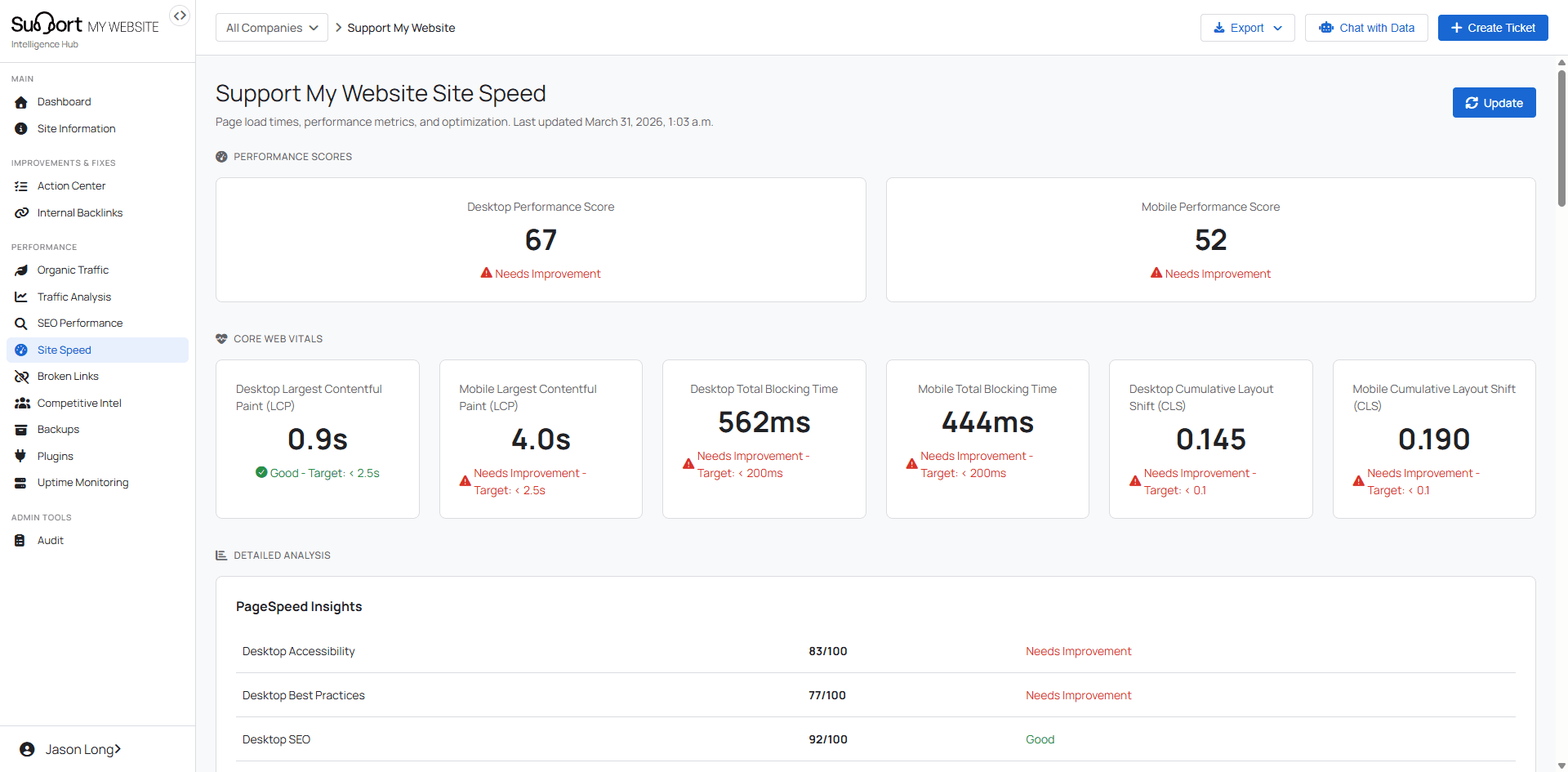 Site Speed dashboard with Desktop and Mobile Core Web Vitals tiles