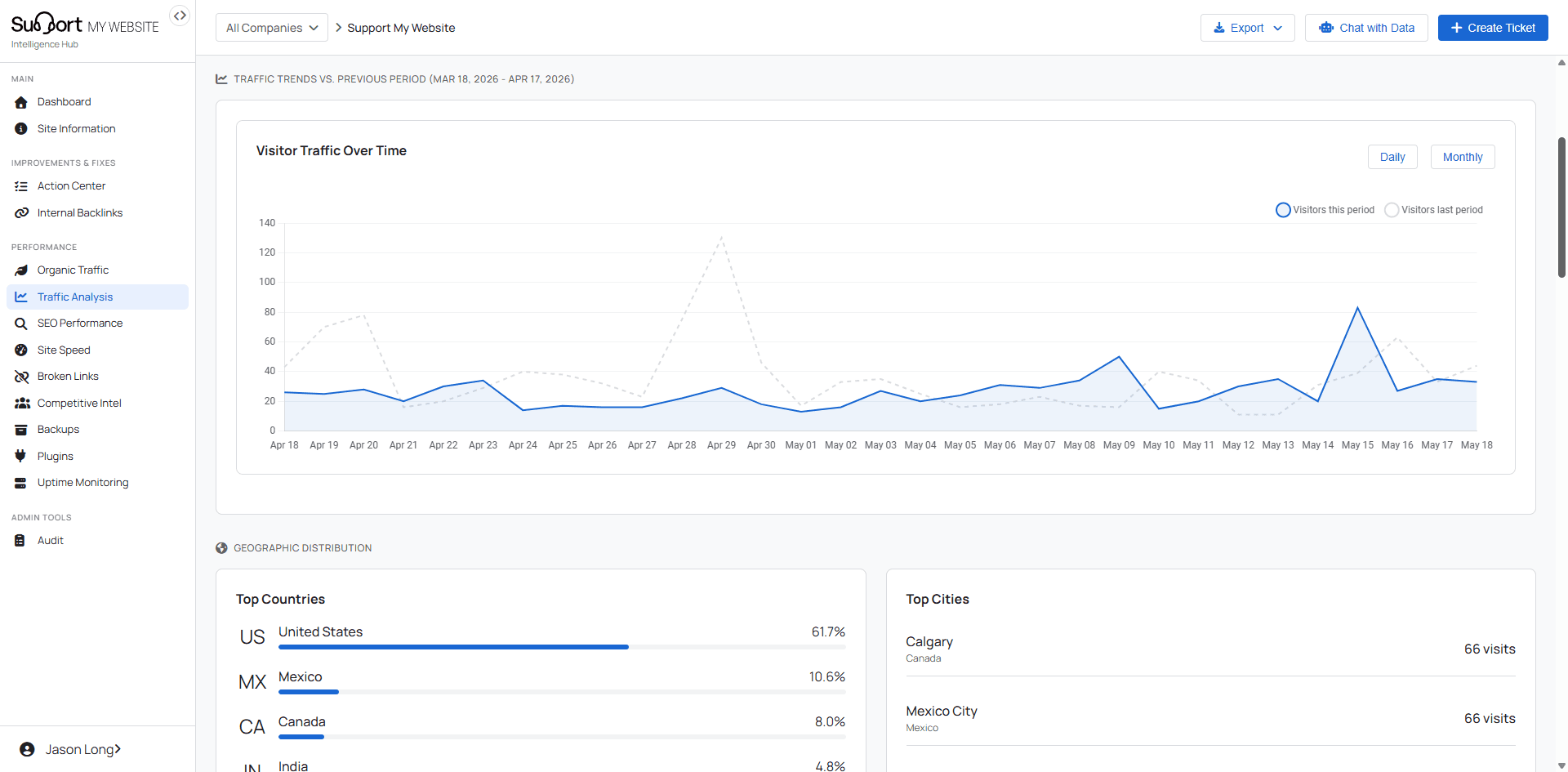Traffic Analysis module inside the SMW portal