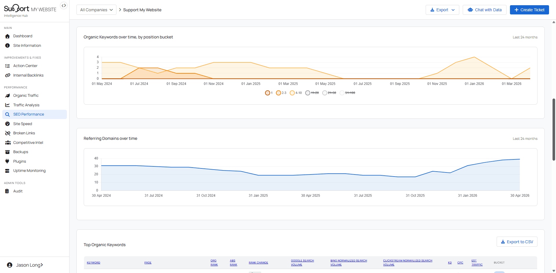 Backlinks module inside the SMW portal