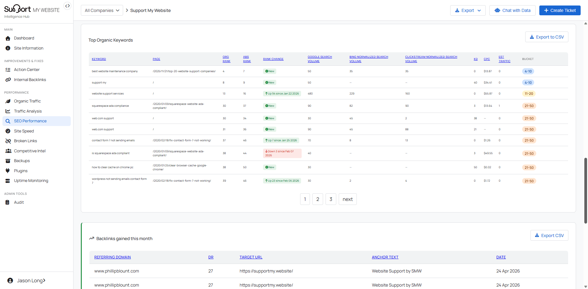 Top Organic Keywords table with rank-change tracking inside the portal